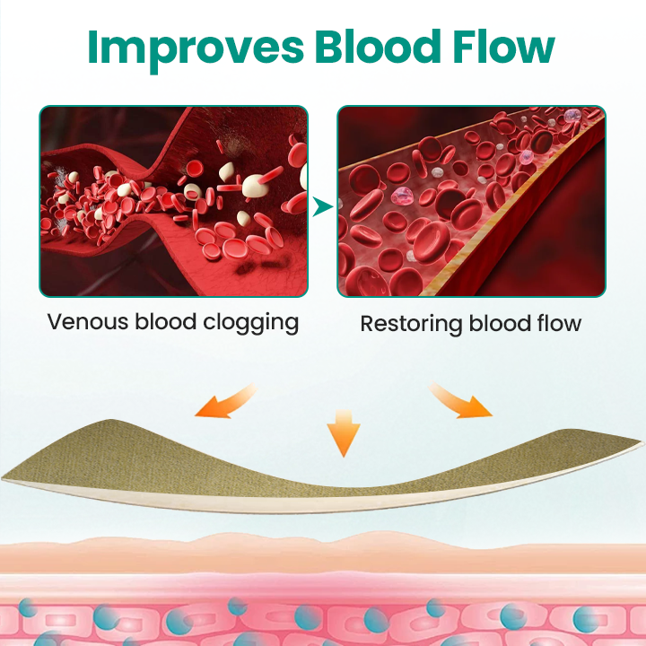Juxek® LegRenew Varicose Veins Patch